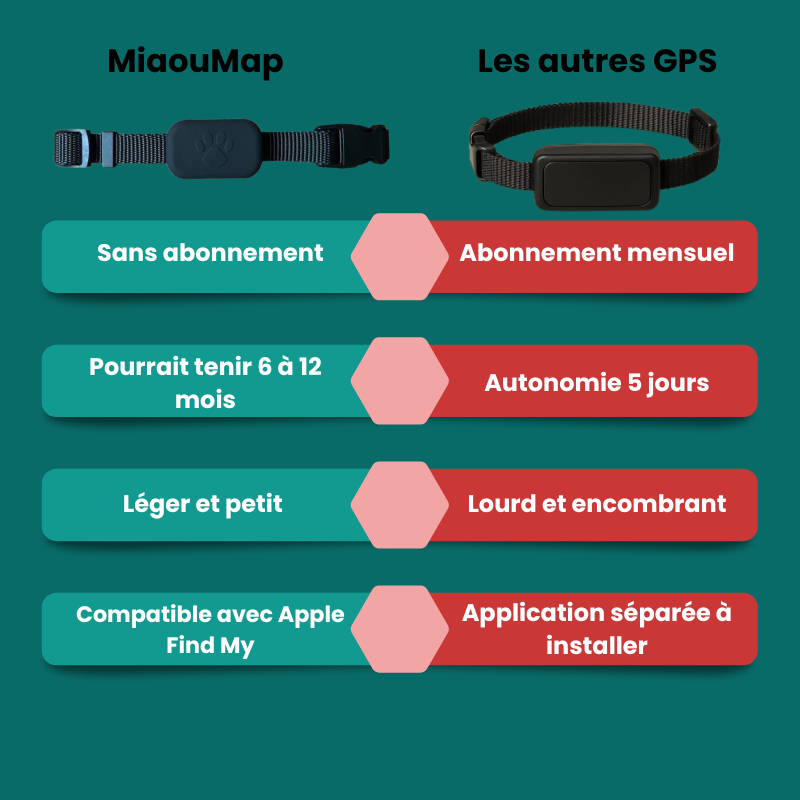 Localisateur MiaouMapâą